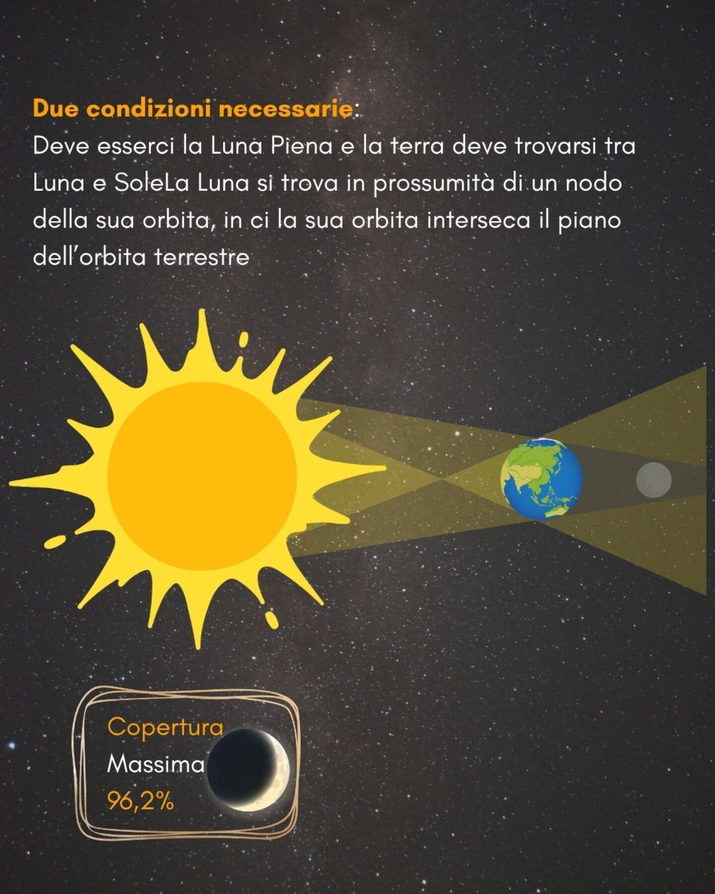 Eclissi infografica